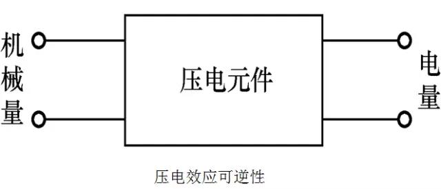 傳感器|信號調(diào)理芯片|集成電路設(shè)計|芯片 傳感器|信號調(diào)理芯片|集成電路設(shè)計|芯片