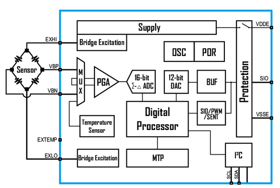 傳感器|信號調(diào)理芯片|集成電路設(shè)計|芯片 傳感器|信號調(diào)理芯片|集成電路設(shè)計|芯片
