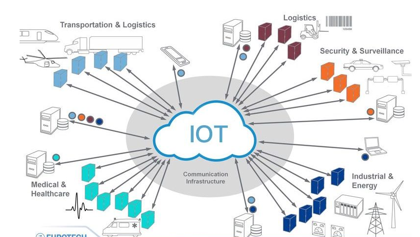 傳感器|信號調(diào)理芯片|集成電路設(shè)計|芯片 傳感器|信號調(diào)理芯片|集成電路設(shè)計|芯片
