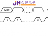IIC&SPI通信，“行走”在JHM140X中